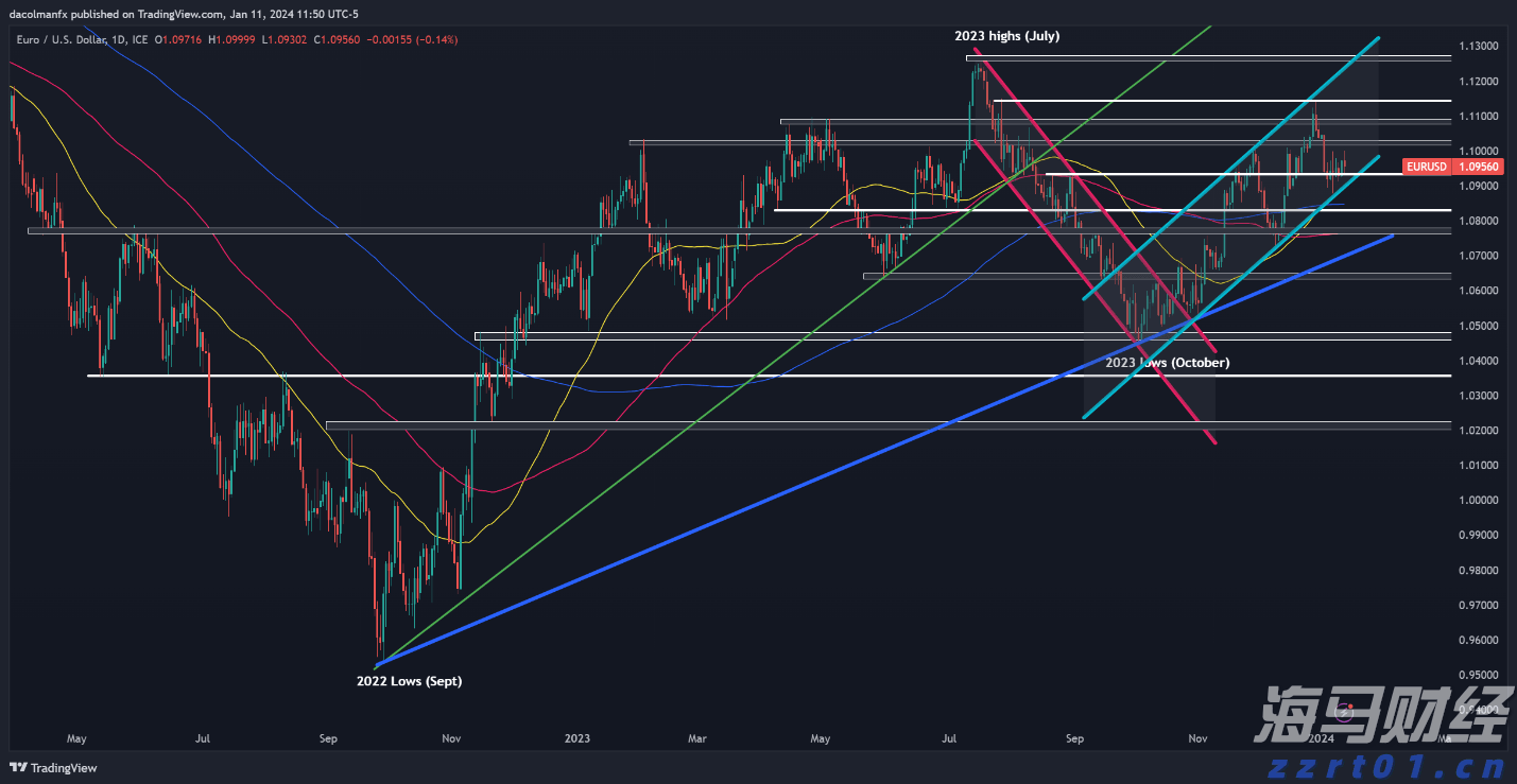 高温提升需求与供应受限 中国动力煤价格创五个月新高