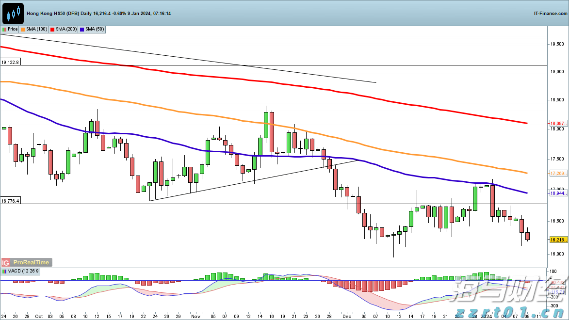 湛江台风蓝色预警信号生效！防风Ⅳ级应急响应启动