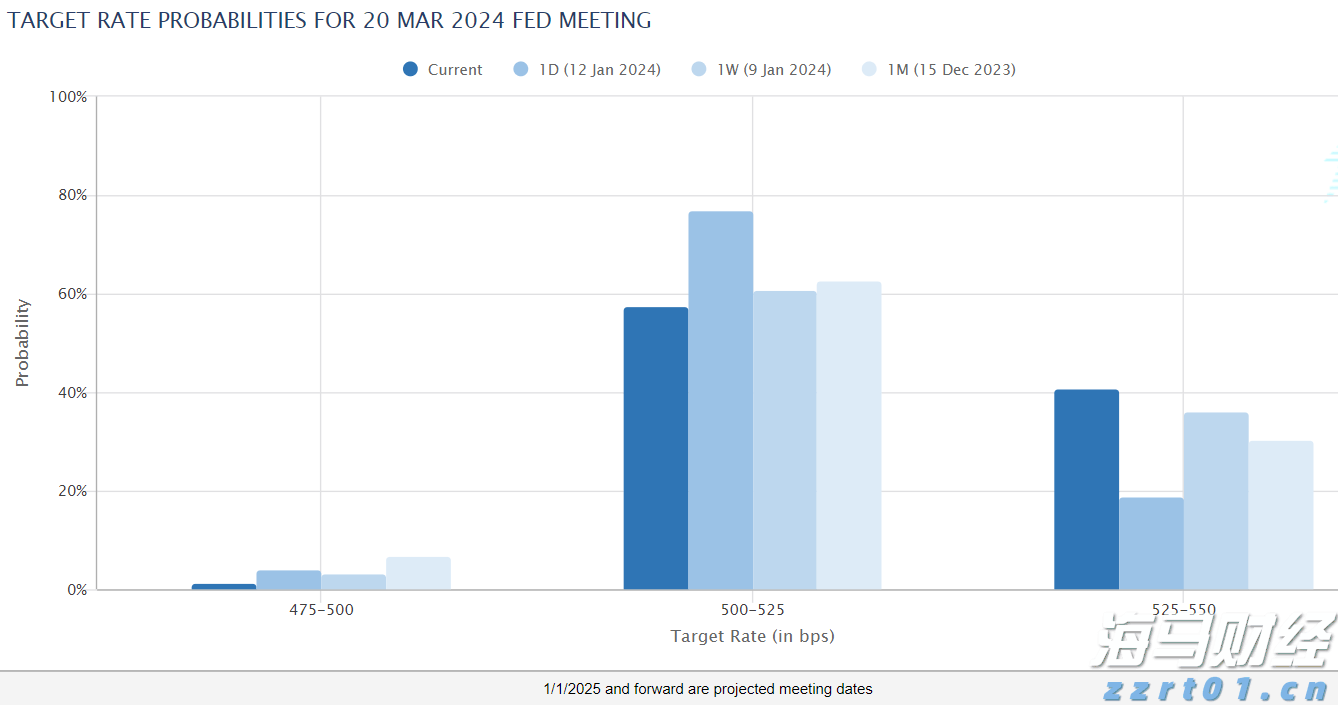 政协第六届贵港市委员会第五次会议主席会议召开