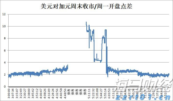 特朗普宣布黄金免征关税 金价创三个月最大单日跌幅