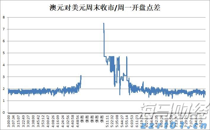 特朗普宣布黄金免征关税 金价创三个月最大单日跌幅