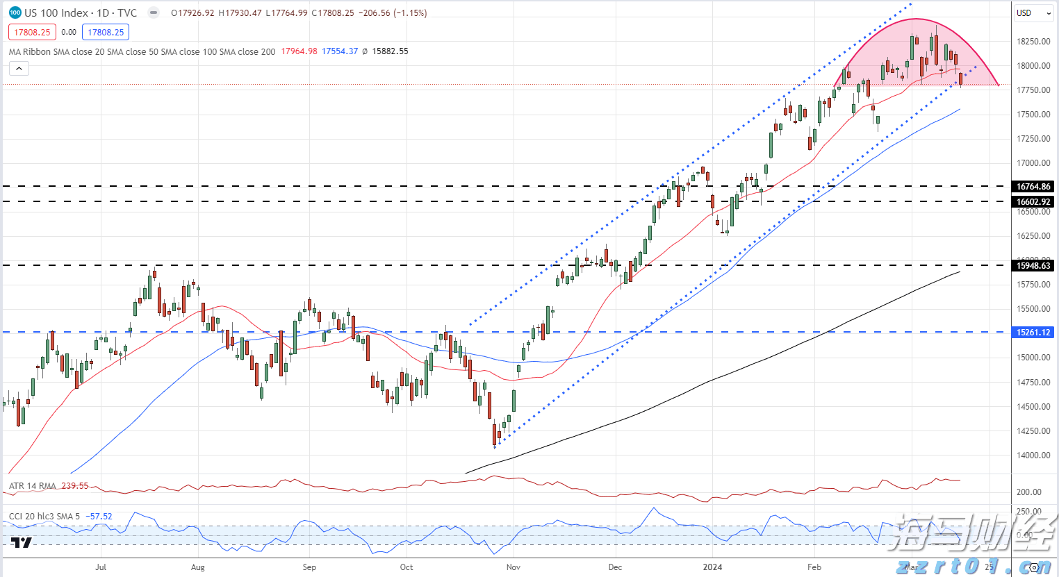 市六届人大七次会议举行第二次全体会议