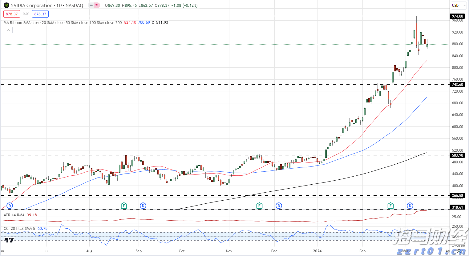 市六届人大七次会议举行第二次全体会议