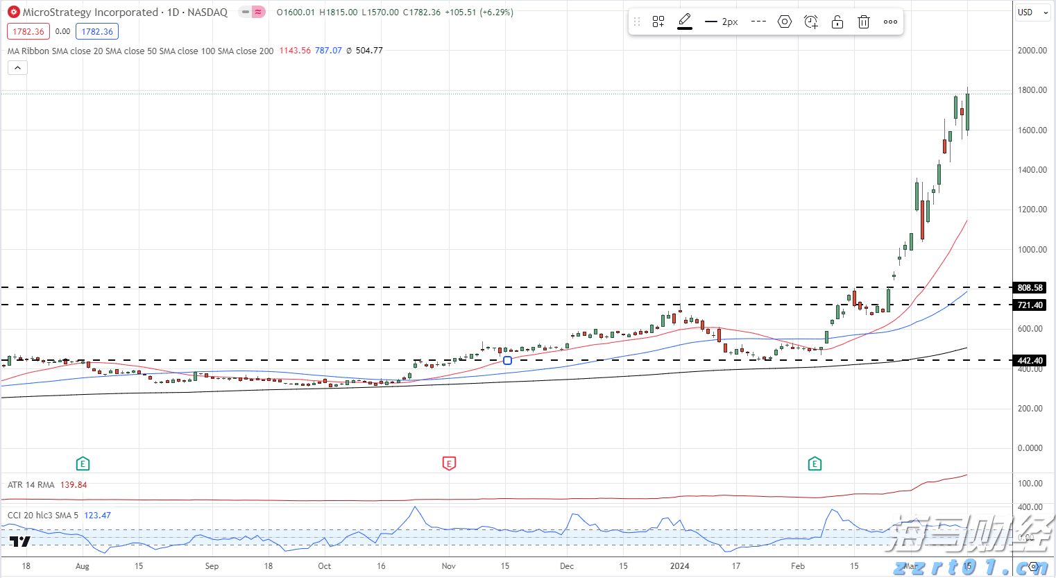 市六届人大七次会议举行第二次全体会议