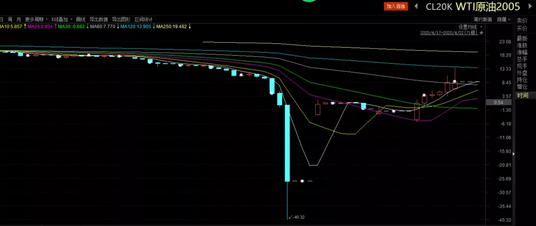 特斯拉(TSLA.US)投资43亿美元采购LGLFP电池，专注美国储能市场