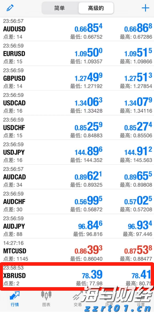 一图读懂中国宏桥(01378)2025年中期业绩