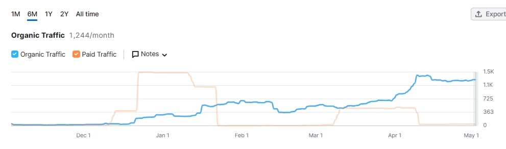 粤上新台阶｜“别人家的小区”都是怎么建成的？