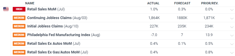 上海市2021网络市场监管专项行动典型案例公布